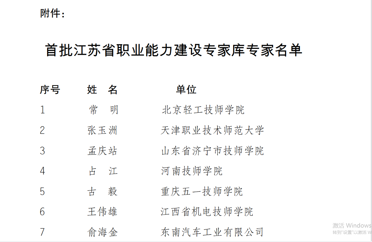 我校技能大师张强勇受聘为江苏省首批职业能力建设专家库专家